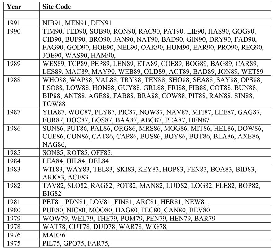 Inspiring site codes from the past
